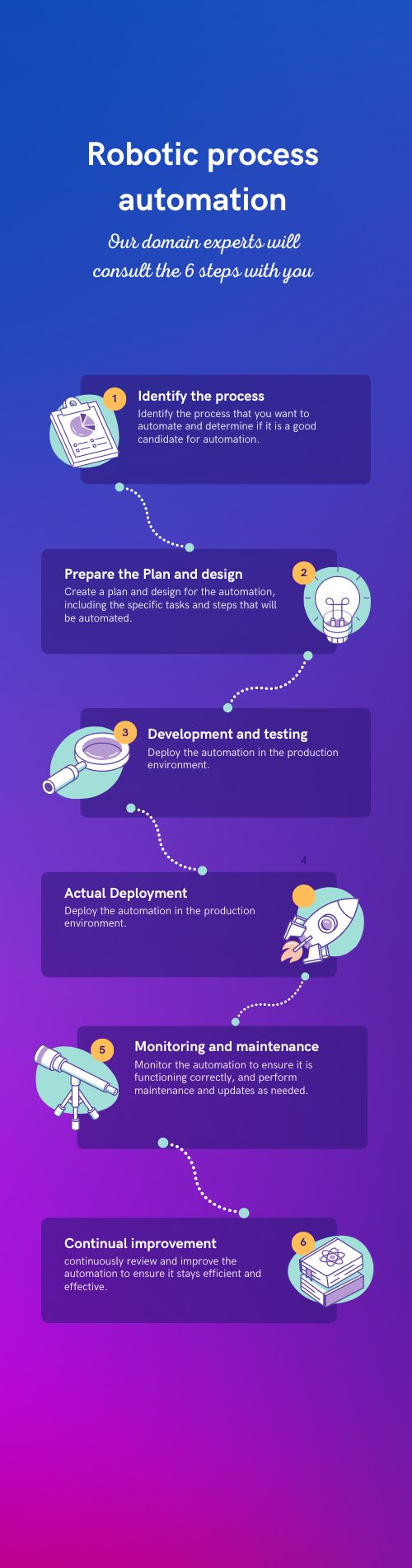 Velincode can help you with your RPA project.